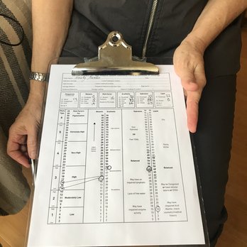 Turning Point Spa with Laurence McKee - Reviewing the results of my pre facial assessment - Skin Care Near Me - Mill Valley, California