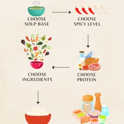 Solo Hot Pot - New Pricing