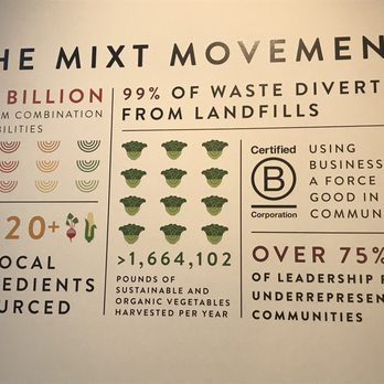 MIXT - This is awesome! - Salad Near Me - Oakland, California MIXT - This is awesome! - Salad Near Me - Oakland, California