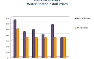 Slide of JBK Plumbers