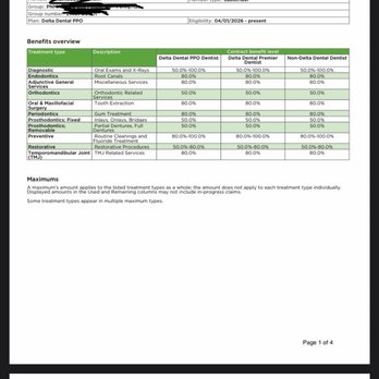 Lavo Dental - The dentist send me this, What my insurance covers 80% but yet I paid all of it? - Cosmetic Dentists Near Me - Northridge, California Lavo Dental - The dentist send me this, What my insurance covers 80% but yet I paid all of it? - Cosmetic Dentists Near Me - Northridge, California