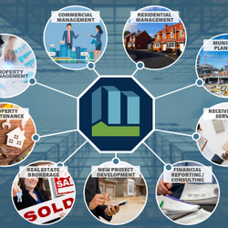 McGrath Management