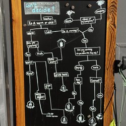 The Decision Map