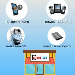 Refurbtech - We fix everything that could go wrong with your devices