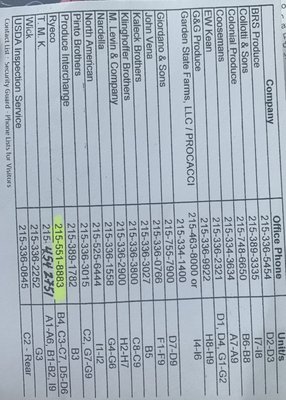 Regional Produce Cooperative Corporation