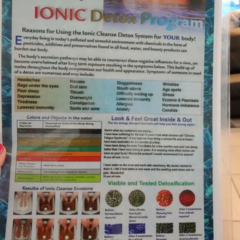 Dr Fish Spa - Foot detox chart - Day Spas Near Me - Las Vegas, Nevada Dr Fish Spa - Foot detox chart - Day Spas Near Me - Las Vegas, Nevada