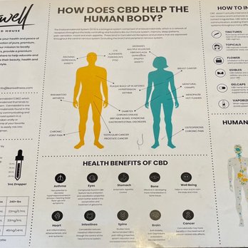 Kerwell - Kerwell CBD helping the body - Vitamins & Supplements Near Me - Downers Grove, Illinois