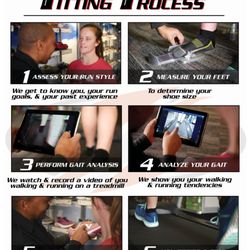 Our footwear fitting process includes a free gait analysis
