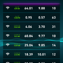 Astound Broadband powered by enTouch - I pay for 60mbps but these are the speeds I get. All tests were ran when no one else on the network was using the Internet.