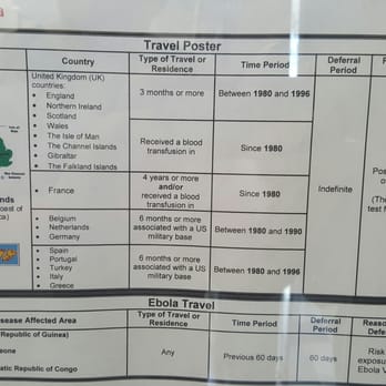 Csl Plasma 40 Reviews Blood Plasma Donation Centers 862 S Boulder Hwy Henderson Nv Phone Number