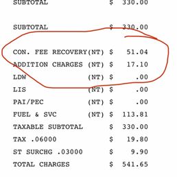 What's with the fees ?!? What's with the fees ?!?