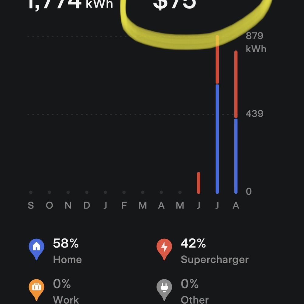 Tesla - 2 months of driving and $689 saved in gas. - Car Dealers Near Me - Bartlett, Tennessee Tesla - 2 months of driving and $689 saved in gas. - Car Dealers Near Me - Bartlett, Tennessee