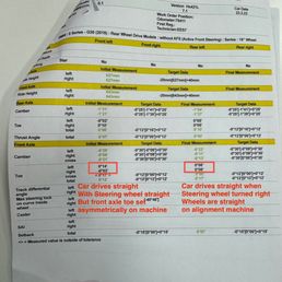 Service report Service report