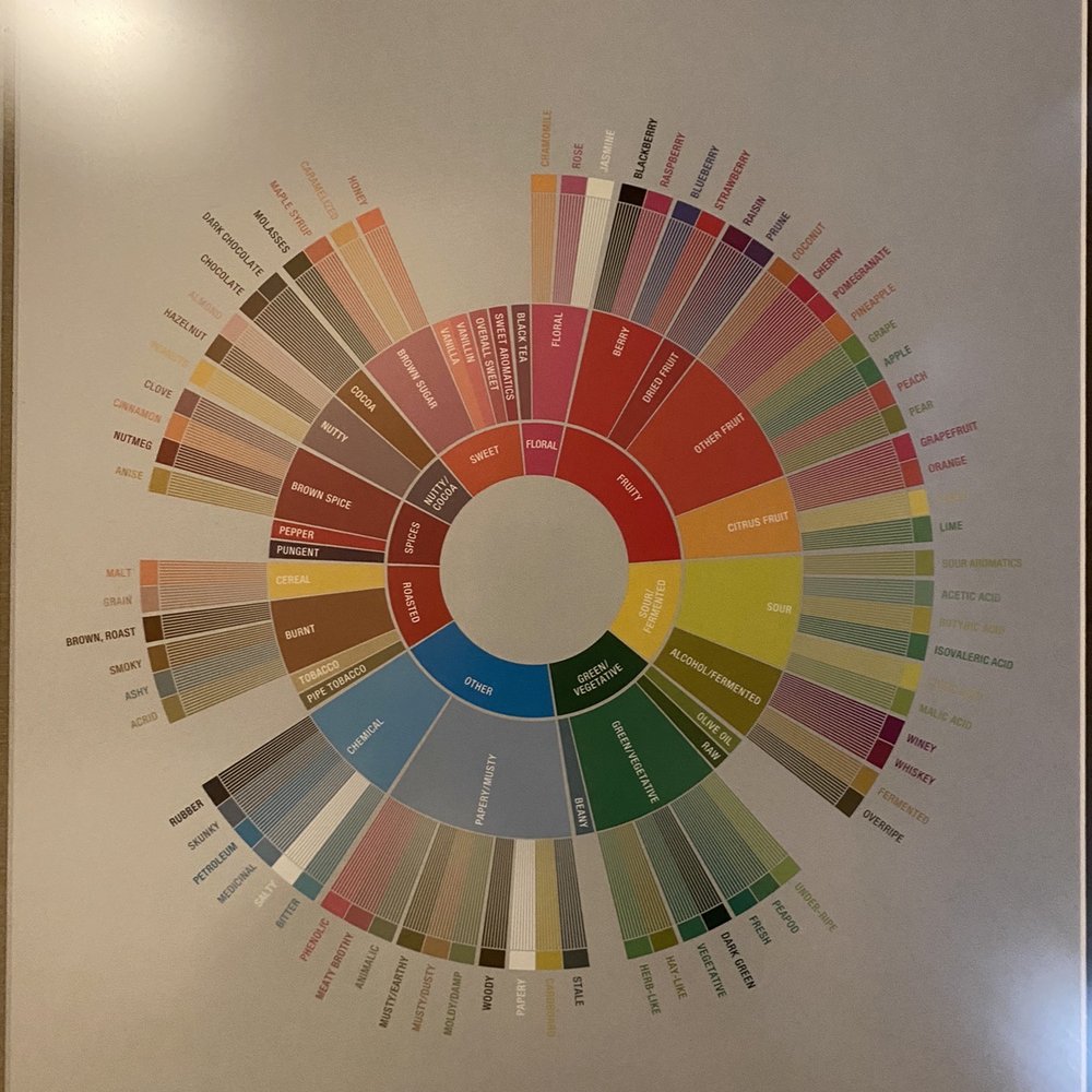 Gold Leaf Coffee Co. - Educational art - Coffee & Tea Near Me - Ormond Beach, Florida