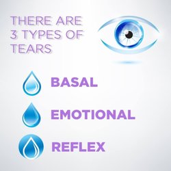 East Houston Eye Center - 3 types of tears