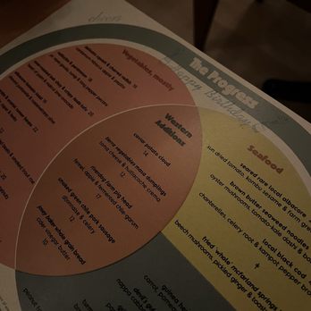 The Progress - Menu - New American Near Me - San Francisco, California The Progress - Menu - New American Near Me - San Francisco, California