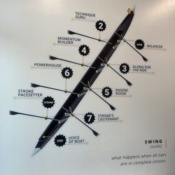 Row House - Rowing the boat!