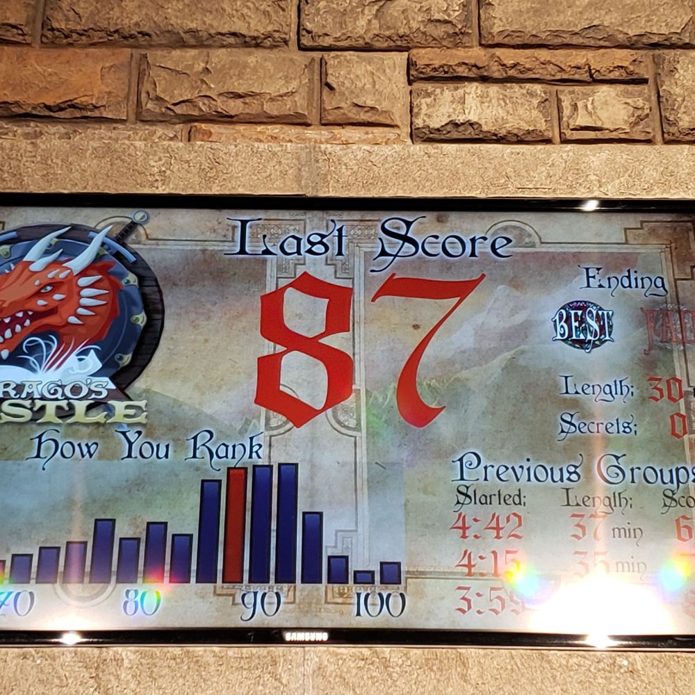 5 Wits - Buffalo - Team Building Activities Near Me - Cheektowaga, New York