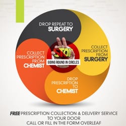 Late Night Pharmacy Oldbury - Oldbury Late Night Pharmacy Free Repeat Prescription Service