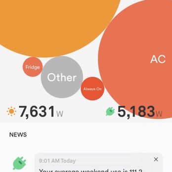 Solartime USA - Solar Sense App shows production vs usage - Solar Installation Near Me - Richardson, Texas