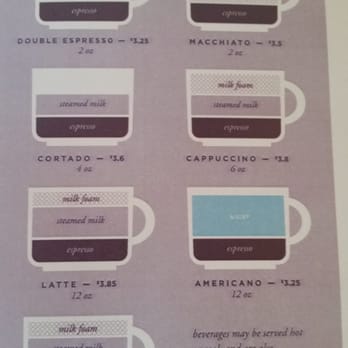 Oddfellows - Expresso drink diagram... love this! - Breakfast & Brunch Near Me - Dallas, Texas Oddfellows - Expresso drink diagram... love this! - Breakfast & Brunch Near Me - Dallas, Texas