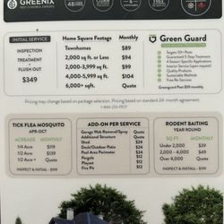 Greenix Pest Control - All the great stuff they do