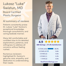 La Jolla Cosmetic Surgery Centre - Luke Swistun, MD - Board Certified Plastic Surgeon at La Jolla Cosmetic Surgery Centre Rated 4.9/5 stars by RealPatientRatings