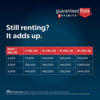 John Moony - Guaranteed Rate Affinity - Shouldn't you be paying your own mortgage instead of your landlords? #MMGatGRA - Mortgage Lenders Near Me - Chicago, Illinois John Moony - Guaranteed Rate Affinity - Shouldn't you be paying your own mortgage instead of your landlords? #MMGatGRA - Mortgage Lenders Near Me - Chicago, Illinois