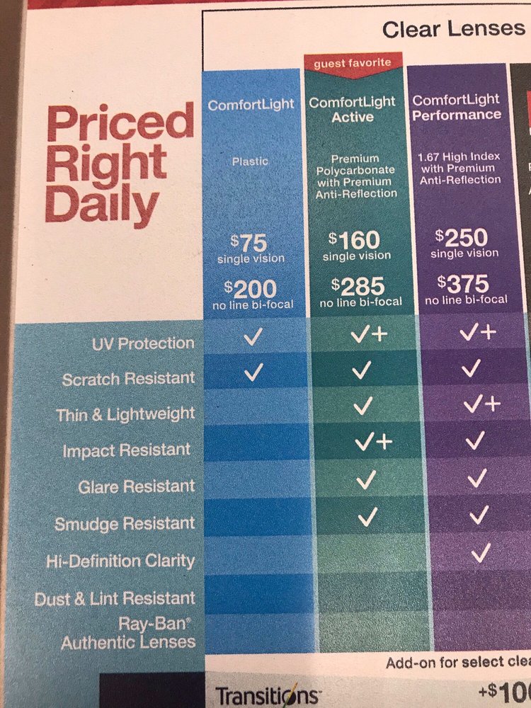 TARGET OPTICAL Updated September 2024 28 Reviews 12471 Limonite