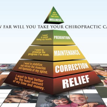 Oxmoor Chiropractic - Chiropractors Near Me - Homewood, Alabama Oxmoor Chiropractic - Chiropractors Near Me - Homewood, Alabama