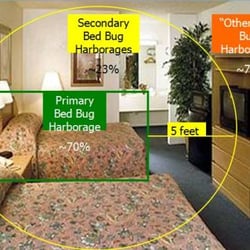 Kendall Pest Control