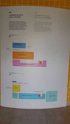 Centro Ciência Viva de Lagos by null