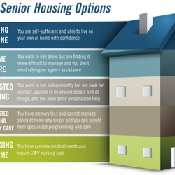 VIP Senior Placement Services - Too many options to do this on your own. Put our 15+ years of industry experience to work for you. Call today.