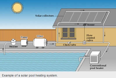 Slide of Southern Coast Enterprises