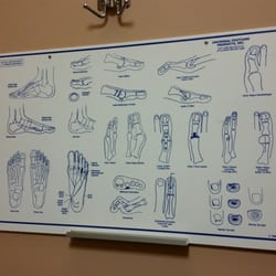Lodi Podiatry Group - Foot chart
