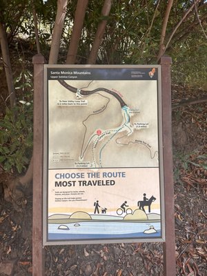 Solstice Canyon by null