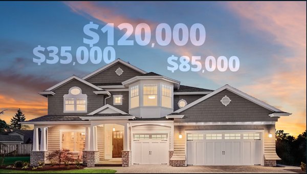 Intelligent Follow Up - Transform your home-buying journey with Mortgage Guru Group solutions. Using our advanced AI technology, we analyze your financial profile to find the best mortgage options tailored to your needs. Experience a faster, more transparent process that takes the guesswork out of home financing.

Call Todd McDougall 
512-779-4997
todd@mortgagegurugroup.com