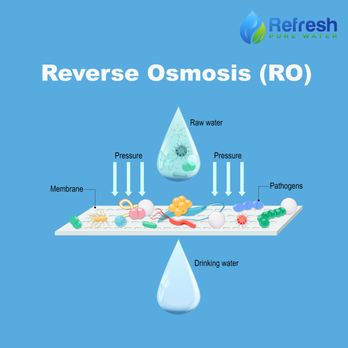 Refresh Pure Water - Water Purification Services Near Me Refresh Pure Water - Water Purification Services Near Me
