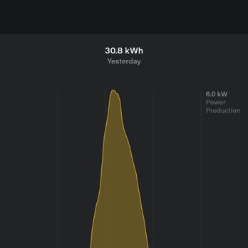 Top Tier Solar Panel Cleaning - Day after cleaning, same weather. - Solar Panel Cleaning Near Me