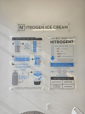 Chill-N Ice Cream Fort Worth by null