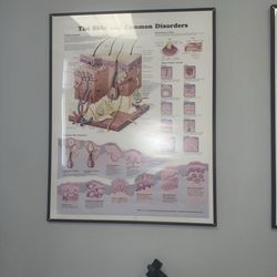 Fort Worth Dermatology Center