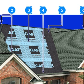 Rainproof Roofing - Roofing Near Me - Houston, Texas Rainproof Roofing - Roofing Near Me - Houston, Texas