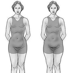 Special Care for Women: Braden Richmond, MD