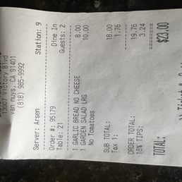 Overpriced food Overpriced food