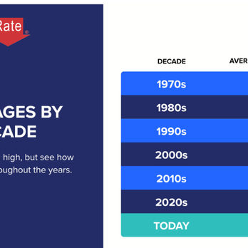 Natalia Benshaw - Guaranteed Rate Affinity - Rates are not as high as you think! - Mortgage Brokers Near Me - Calabasas, California Natalia Benshaw - Guaranteed Rate Affinity - Rates are not as high as you think! - Mortgage Brokers Near Me - Calabasas, California