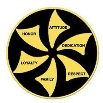 925 Jiu Jitsu  - The top 6 blades to choose from! - Brazilian Jiu-jitsu Near Me - Martinez, California