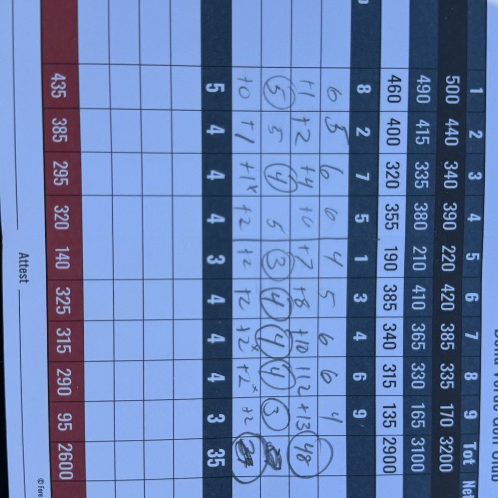 THE BEST 10 GOLF in EAST LOS ANGELES, CA - Updated 2026 - Hours - Yelp