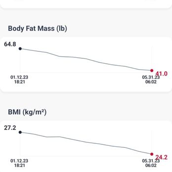 Rise Personal Training - Trainers Near Me - Granada Hills, California