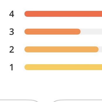 Blaze Pizza - All these 1-star reviews should be your sign to find another location - Salad Near Me - Torrance, California
