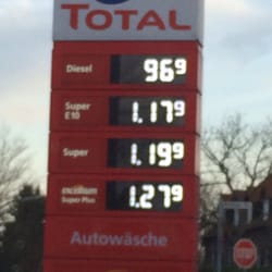 Total Station - schon lange nicht mehr so günstig gesehen...